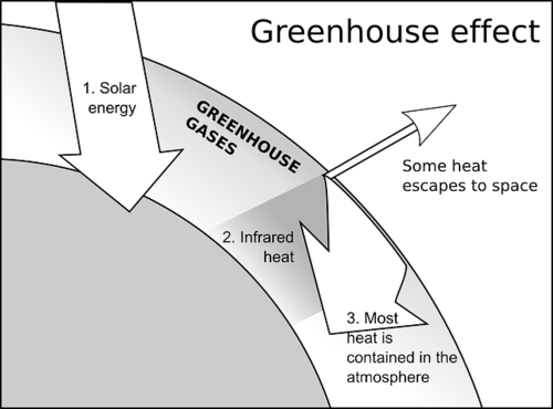 greenhouse-effect-g1acd94063_640.png